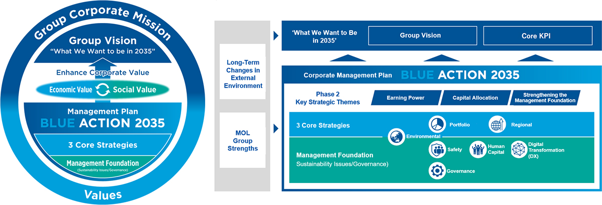 MOL Group, “BLUE ACTION 2035” Yönetim Planının 2. Aşamasını Duyurdu MOL Turkey