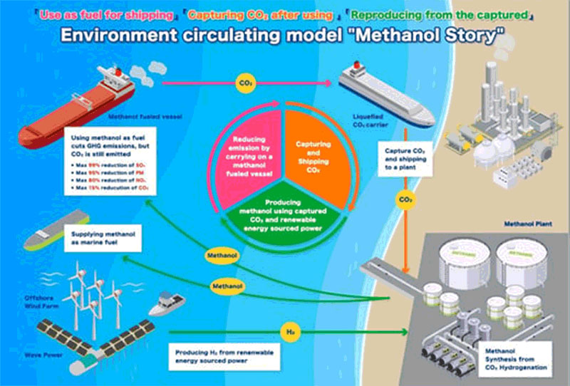 MOL and Mitsubishi Gas Chemical Sign Basic Agreement on Long-term Charter for Newbuilding Dual-fuel Methanol Carrier  MOL Turkey